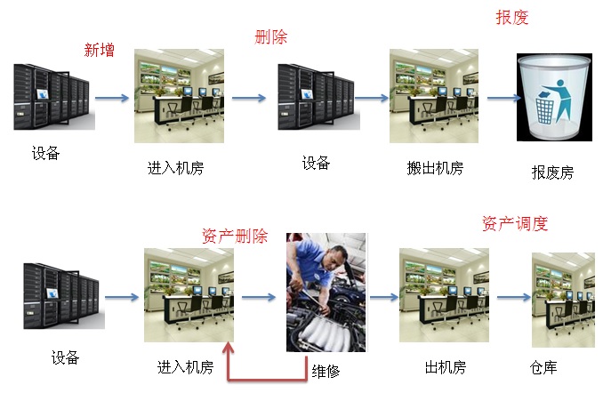 南京威爾通WRT-ASTV2固定資產(chǎn)RFID射頻標簽管理系統(tǒng)在投資管理中的應用
