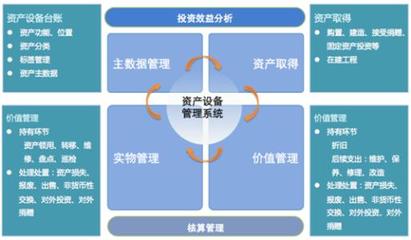 健永RFID智能資產(chǎn)管理軟件 投資管理的革命性升級