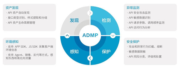 API亂象何時休？瑞數(shù)信息重拳出擊資產(chǎn)管理去“頑疾”