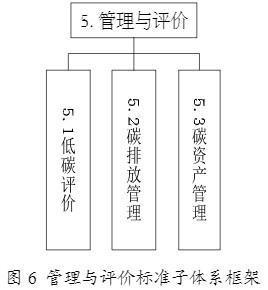 工信部印發(fā)《工業(yè)領(lǐng)域碳達峰碳中和標準體系建設(shè)指南》 投資管理新機遇與路徑
