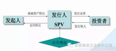 金融產(chǎn)品合規(guī)分析與案例解讀 投資管理領(lǐng)域值得收藏的干貨指南