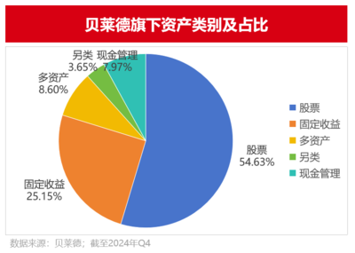 貝萊德的Alpha工廠 智慧數(shù)據(jù)如何驅動超額收益