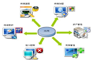 投資管理行業(yè)動態(tài) 機遇與挑戰(zhàn)并存的變革時代