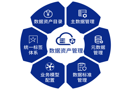 數(shù)據(jù)資產(chǎn)管理與企業(yè)投資管理的融合