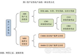 麥田守望者 P2P類資產證券化產品的前世今生與監管新篇