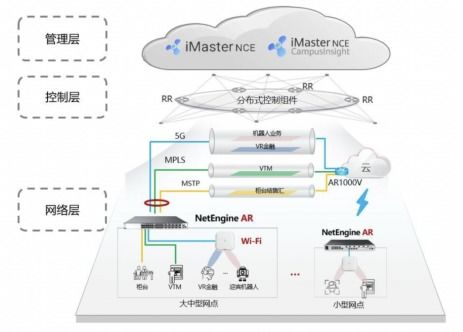 2022愛分析SD-WAN市場研究報告 網(wǎng)絡(luò)與信息安全軟件開發(fā)趨勢解析