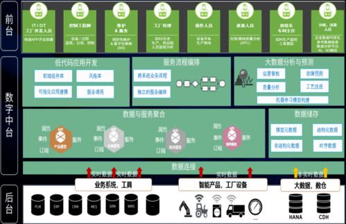 基于IIoT思維的智能工廠架構與網絡信息安全軟件開發實踐